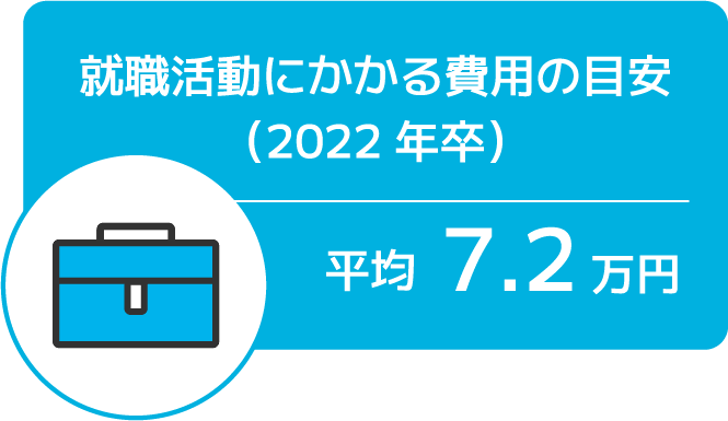 就職活動にかかる費用の目安（2022年卒）平均7.2万円